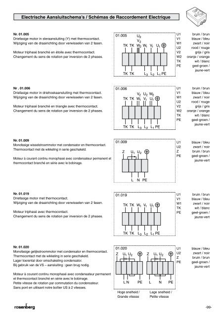 Cataloog Dakventilatoren Catalogue Ventilateurs de toiture