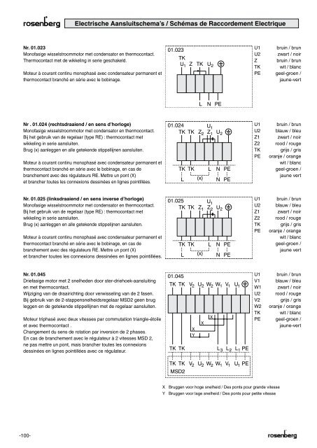 Cataloog Dakventilatoren Catalogue Ventilateurs de toiture