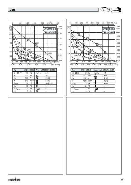 Cataloog Dakventilatoren Catalogue Ventilateurs de toiture