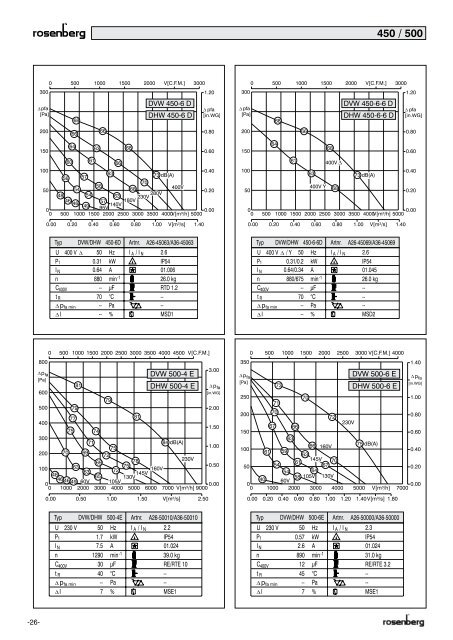 Cataloog Dakventilatoren Catalogue Ventilateurs de toiture