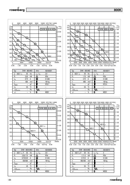 Cataloog Dakventilatoren Catalogue Ventilateurs de toiture