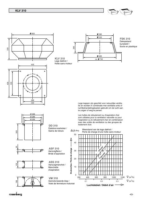 Cataloog Dakventilatoren Catalogue Ventilateurs de toiture