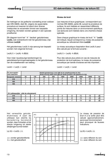 Cataloog Dakventilatoren Catalogue Ventilateurs de toiture