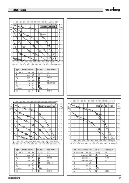 Cataloog Dakventilatoren Catalogue Ventilateurs de toiture