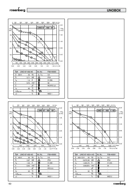 Cataloog Dakventilatoren Catalogue Ventilateurs de toiture