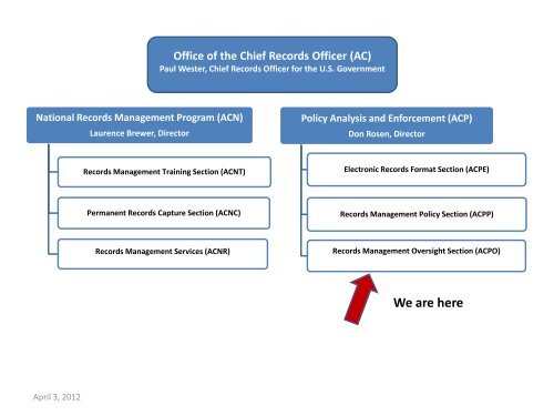 Records Management Self Assessment - National Archives and ...