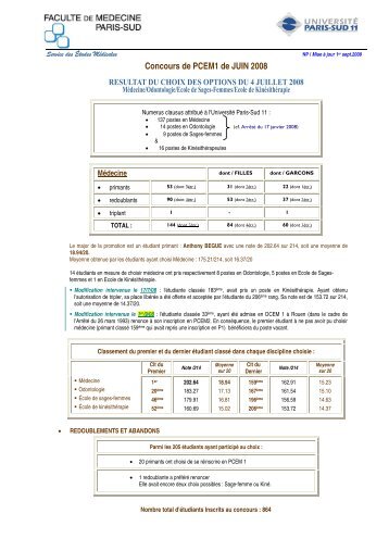 Annexe 1 Stats Concours P1 Juin 2008 Choix Options.pdf
