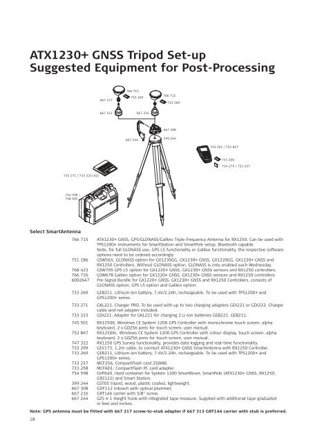 Leica GPS1200+ Series Equipment List