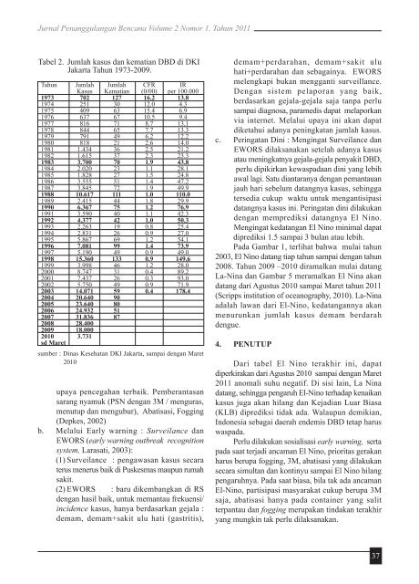 Daftar Isi Jurnal BNPB.FH10