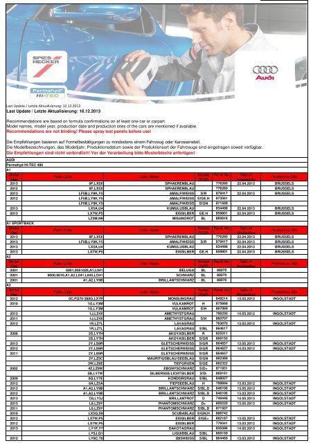 Permahyd Hi-Tec.xlsx