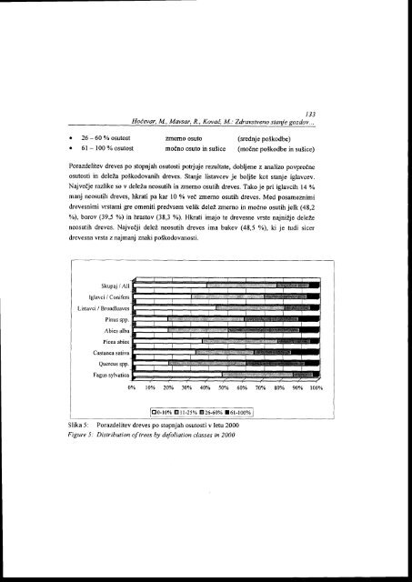 zdravstveno stanje gozdov v sloveniji v letu 2ooo - Gozdarski inÅ¡titut ...