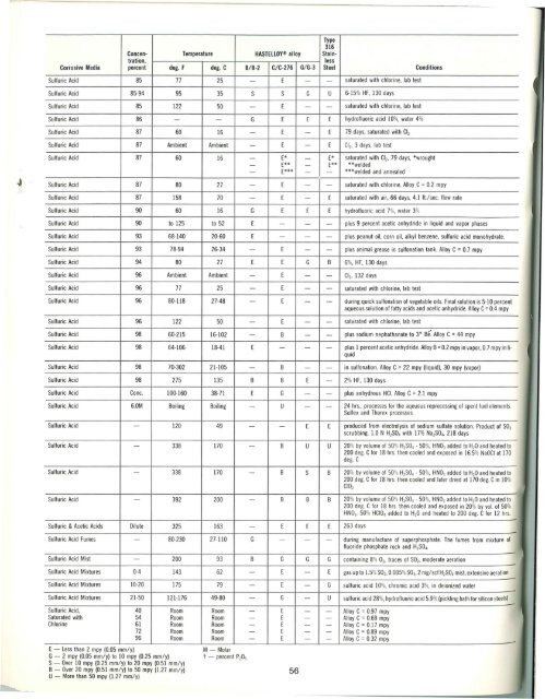 CORROSION RESISTANCE OF HASTEllOY®AllOYS - Haynes ...