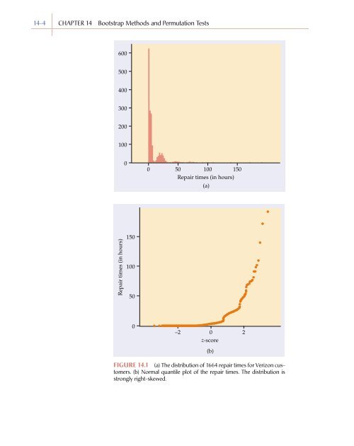 Chapter 14 - Bootstrap Methods and Permutation Tests - WH Freeman