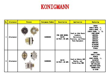 Denso - konigmann