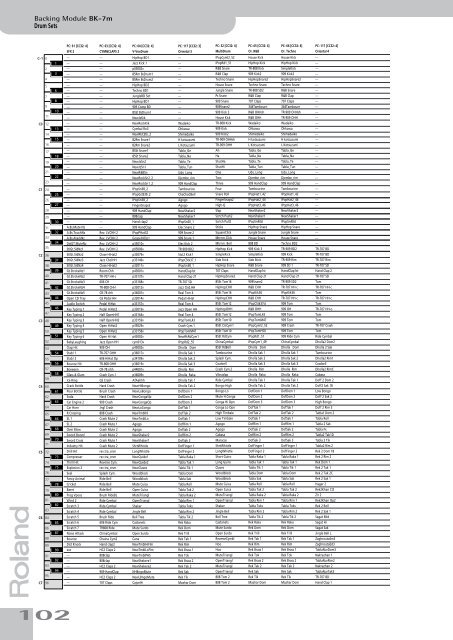 BK-7m_OM.pdf - Roland