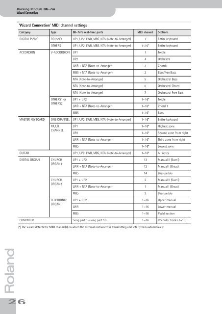 BK-7m_OM.pdf - Roland