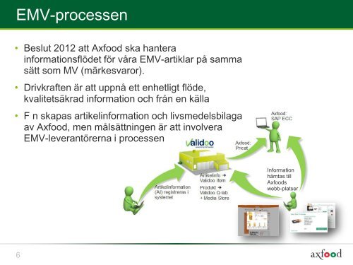 Axfood 2010 - GS1