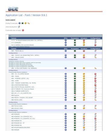 Application List - Ford / Version 9.6.1 - Magna-Arma