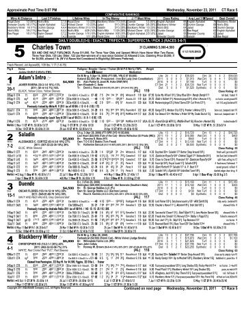 Charles Town - Assiniboia Downs