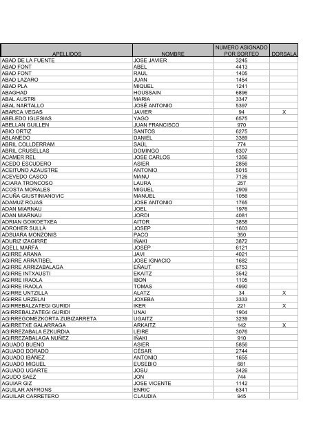 zegama-aizkorri-2014-resultado-sorteo-oficial