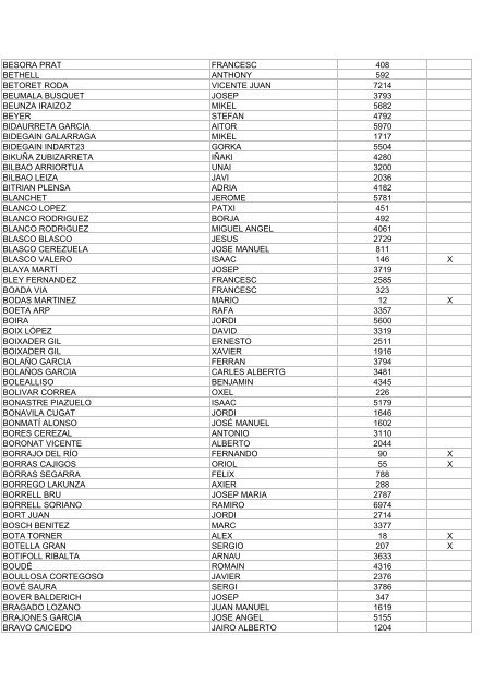 zegama-aizkorri-2014-resultado-sorteo-oficial