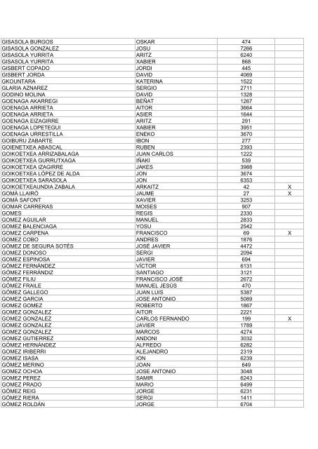 zegama-aizkorri-2014-resultado-sorteo-oficial