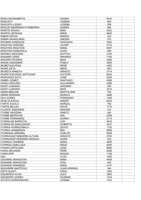 zegama-aizkorri-2014-resultado-sorteo-oficial