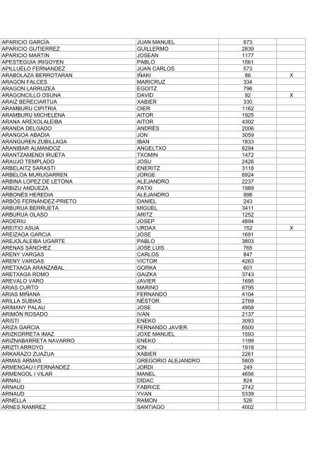 zegama-aizkorri-2014-resultado-sorteo-oficial