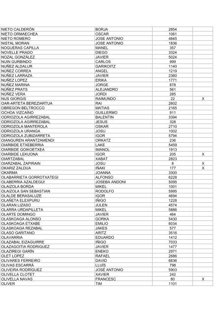 zegama-aizkorri-2014-resultado-sorteo-oficial