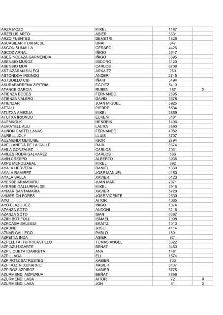 zegama-aizkorri-2014-resultado-sorteo-oficial