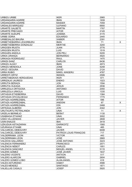 zegama-aizkorri-2014-resultado-sorteo-oficial