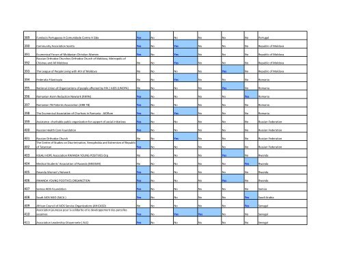 Final list of civil society organizations approved to - NGO Delegation ...