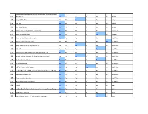 Final list of civil society organizations approved to - NGO Delegation ...