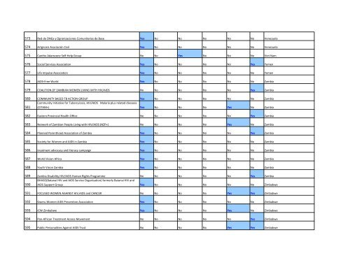 Final list of civil society organizations approved to - NGO Delegation ...