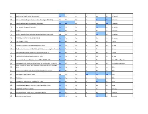 Final list of civil society organizations approved to - NGO Delegation ...