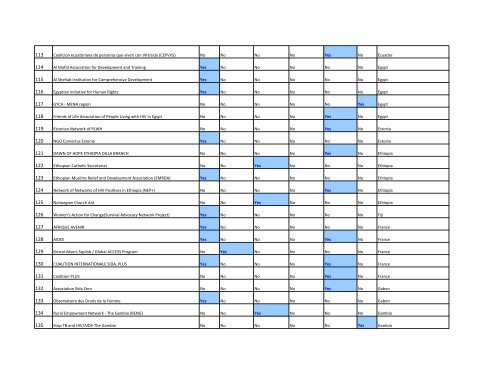 Final list of civil society organizations approved to - NGO Delegation ...