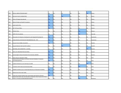 Final list of civil society organizations approved to - NGO Delegation ...