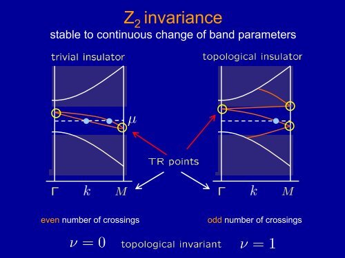 Topological insulators