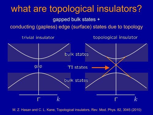 Topological insulators