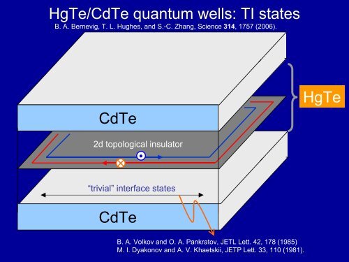 Topological insulators