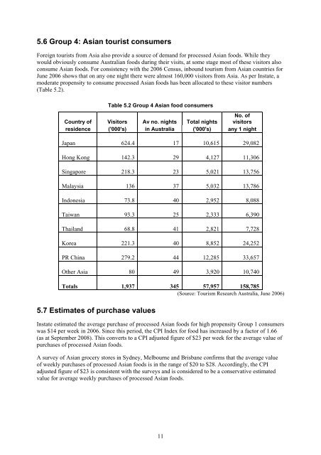 Processed Asian Foods in Australia – An update