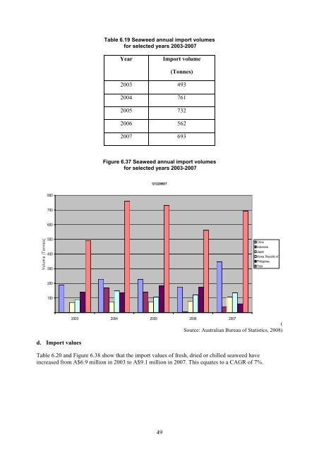 Processed Asian Foods in Australia – An update