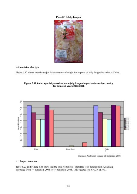 Processed Asian Foods in Australia – An update