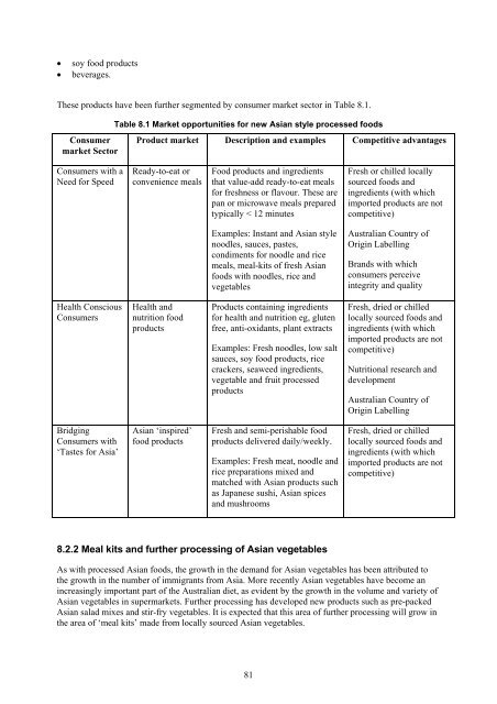 Processed Asian Foods in Australia – An update