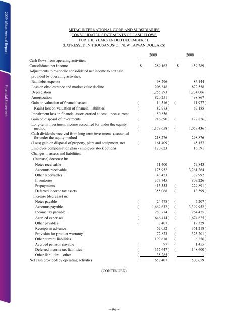 Letter To Shareholders - Mitac