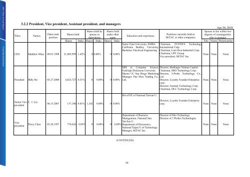 Letter To Shareholders - Mitac