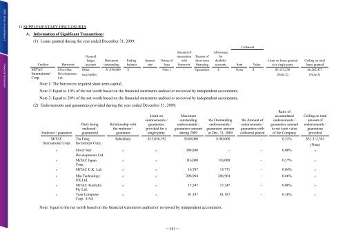 Letter To Shareholders - Mitac