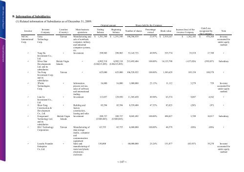 Letter To Shareholders - Mitac