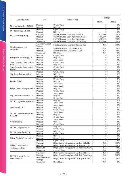 Letter To Shareholders - Mitac