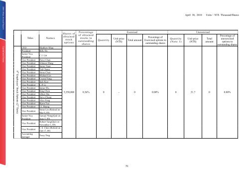 Letter To Shareholders - Mitac